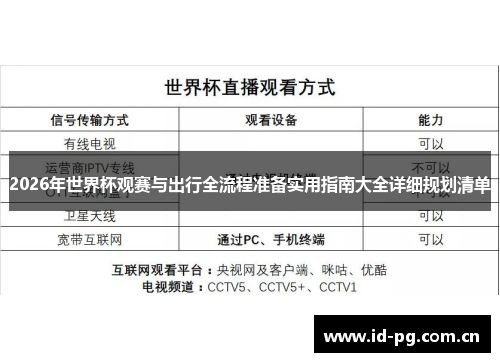 2026年世界杯观赛与出行全流程准备实用指南大全详细规划清单 2026年世界杯观赛与出行全流程准备实用指南大全详细规划清单