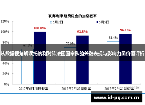 从数据视角解读托纳利对阵法国国家队的关键表现与影响力量价值评析 从数据视角解读托纳利对阵法国国家队的关键表现与影响力量价值评析