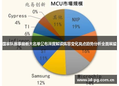 国家队赛事最新大名单公布深度解读阵容变化亮点趋势分析全面展望 国家队赛事最新大名单公布深度解读阵容变化亮点趋势分析全面展望